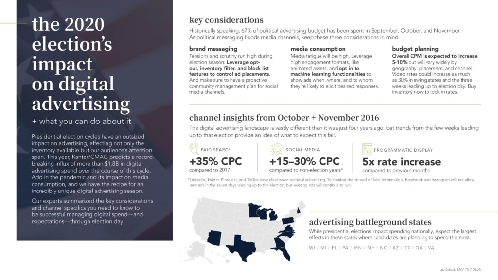 2020 Election Impact on Digital Advertising