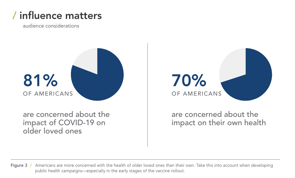 Figure 3 - Influence Matters